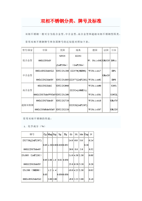 双相不锈钢分类