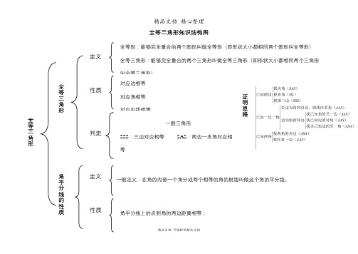 新华师大版八年级上册初中数学全等三角形知识结构图