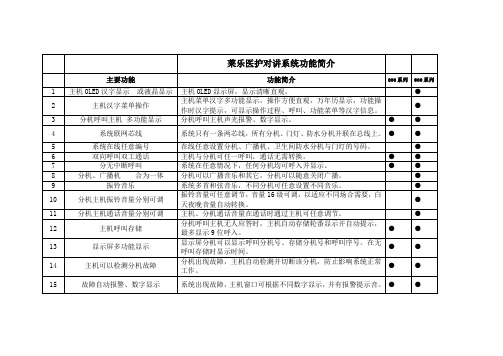 医护对讲系统主机功能介绍