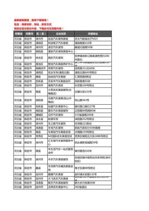 新版河北省保定市汽车装饰企业公司商家户名录单联系方式地址大全1419家