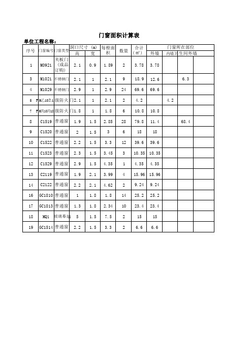 工程量计算表-门窗