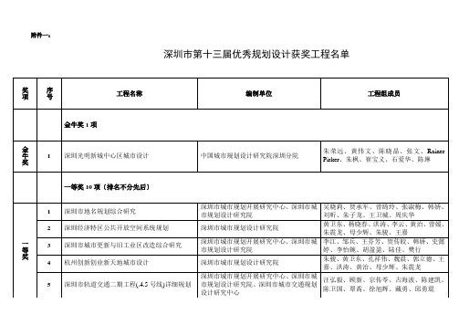 深圳市第13届优秀城市规划设计项目评选专家组评审意见