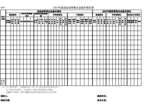 各企业上报2007年工作总结和2008年工作安xls - 商务部