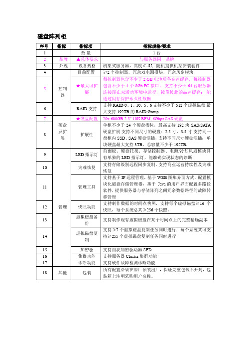 磁盘阵列参数