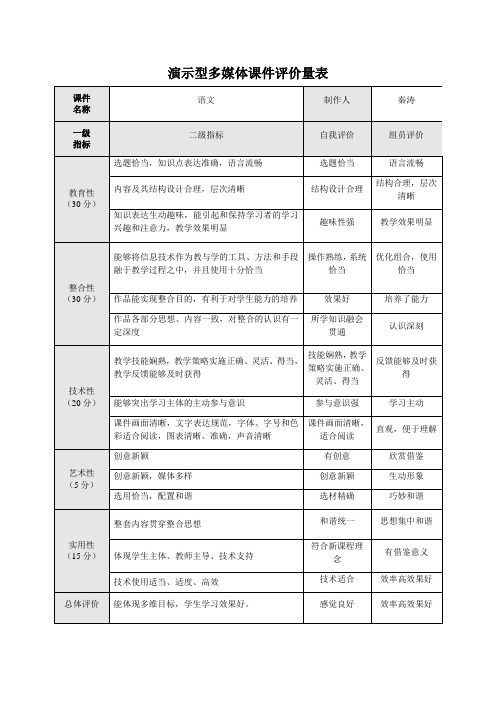 演示型多媒体课件评价量表