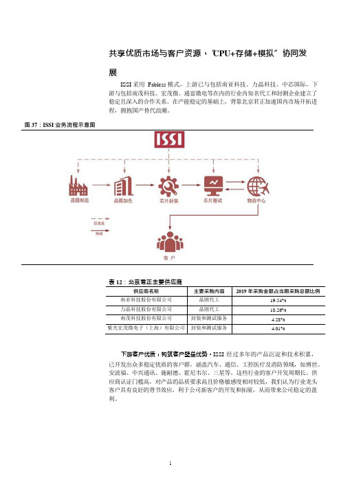 北京君正主要供应商、客户、募投项目及盈利预测