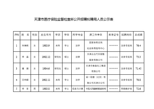 天津市医疗保险监督检查所公开招聘拟聘用人员公示表【模板】