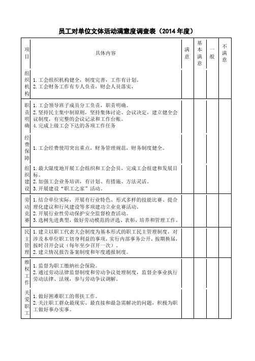 员工对单位文体活动满意度调查表