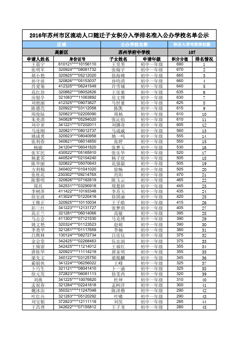 高新区积分入学准入名单公示