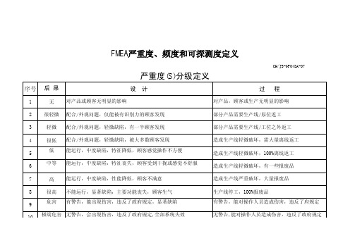 FMEA严重度、频度和可探测度