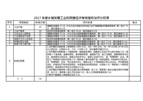 2017乡镇发展工业和民营经济考核指标与评分标准