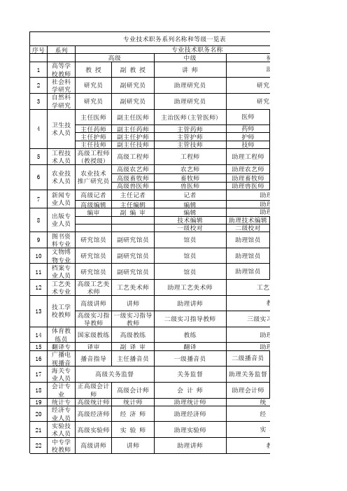 广东省专业技术职务系列名称和等级一览表