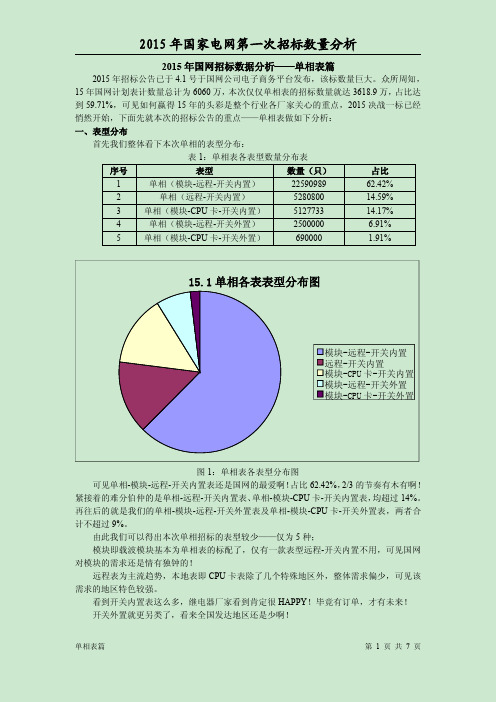 2015年国家电网第一次招标单相电能表数据分析