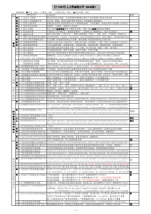 11467企业人力资源统计学(一页抄)