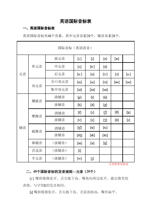 英语国际音标表(含发音规则)