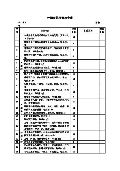 外墙装饰质量检查表