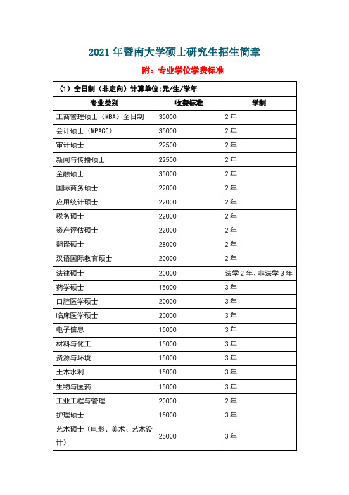 2021年暨南大学硕士研究生招生简章