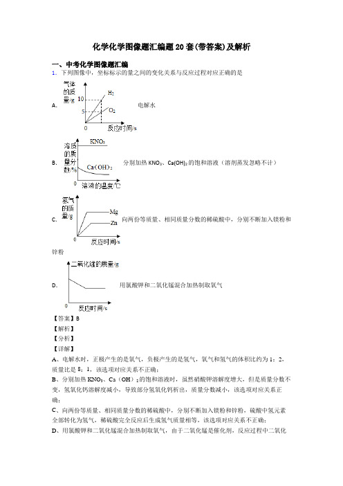 化学化学图像题汇编题20套(带答案)及解析