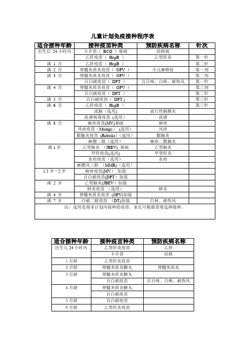 儿童计划免疫接种程序表