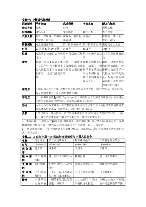 部编新人教版九年级历史中考专题复习提纲