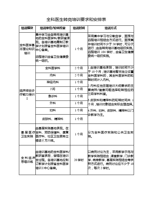 全科医生转岗培训要求和安排表