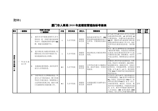 (店铺管理)厦门市人事局XXXX年度绩效管理指标考核表