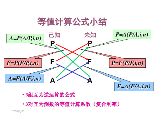 第三章经济评价方法第三版