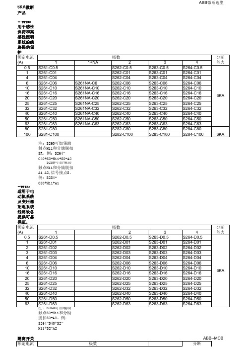 ABB选型手册