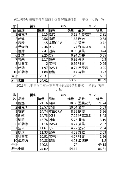 2013年6月份汽车销量排行榜