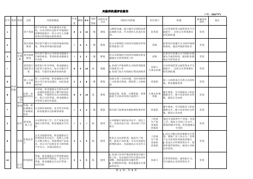 环境与职业健康安全 风险和机遇 