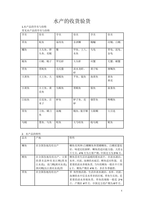 水产的收货验货