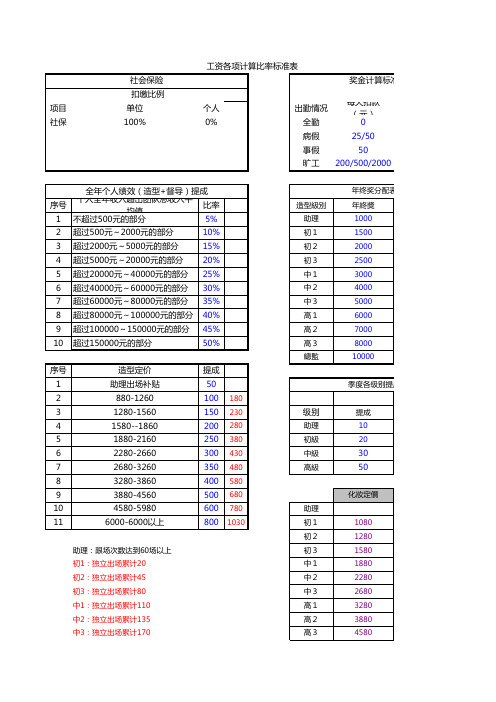 化妆师薪资架构表