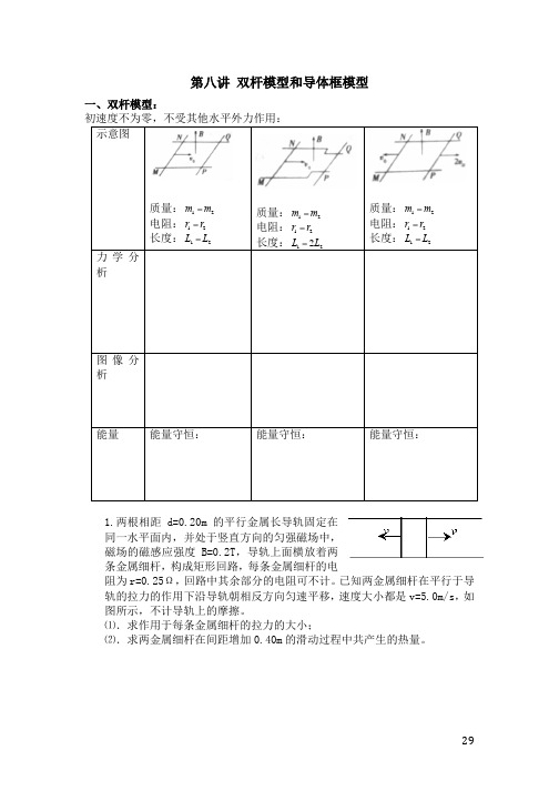 电磁感应双杆模型和导体框模型