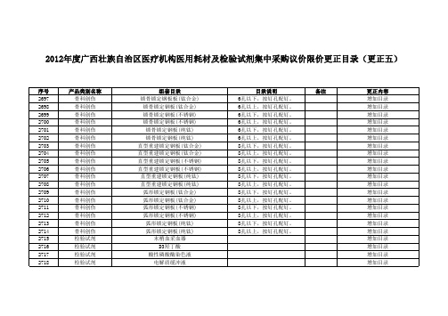 2012年度广西壮族自治区医疗机构医用耗材及检验试剂集中采