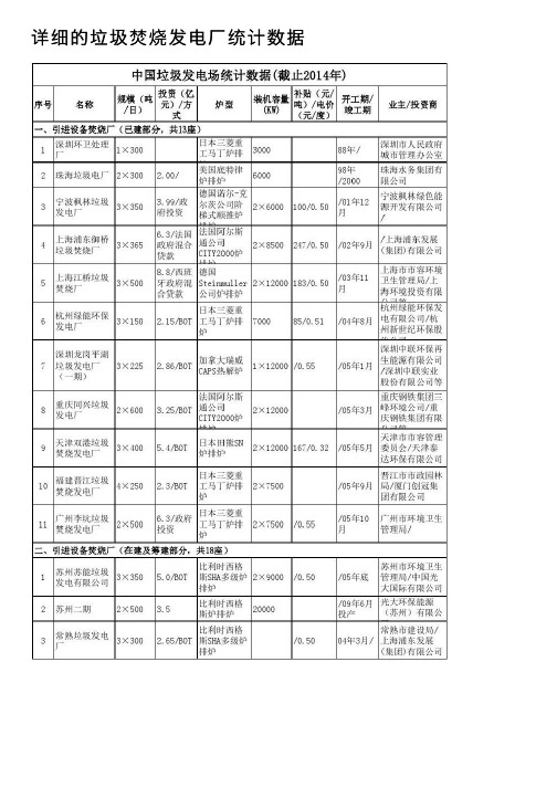 详细的垃圾焚烧发电厂统计数据