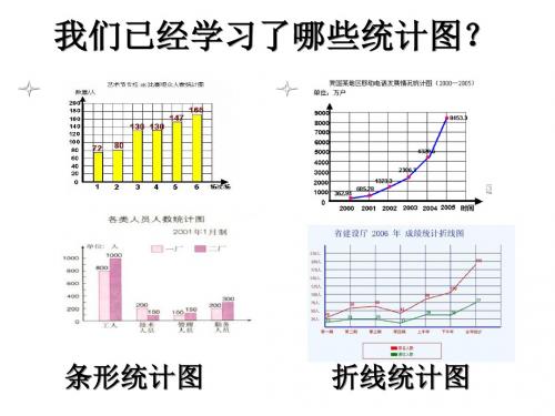最新苏教版数学六年级下册《扇形统计图》ppt课件1