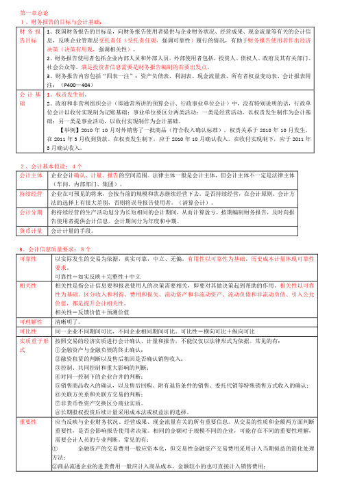 2014中级会计师考试 会计实务 个人学习笔记精编