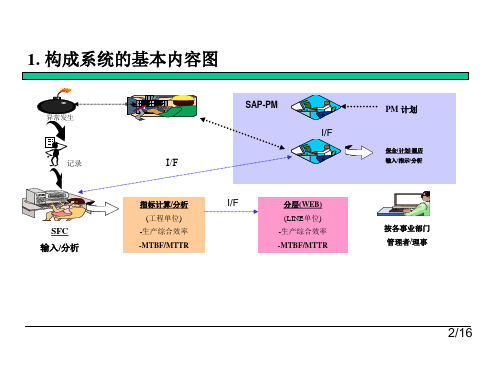 生产综合效率及MTBF指标计算基准