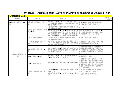 2013年第一次医德医风与医疗安全检查标准