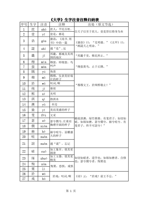 大学生字注音注释汇总