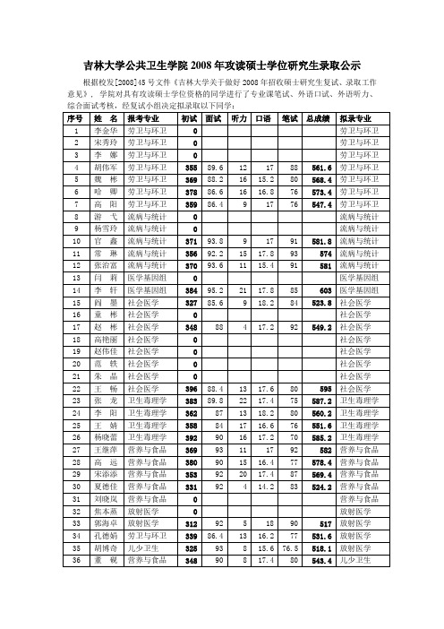 吉林大学公共卫生学院2008年攻读硕士学位研究生录取公示