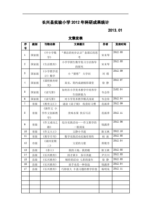 长兴县实验小学2012年科研成果统计