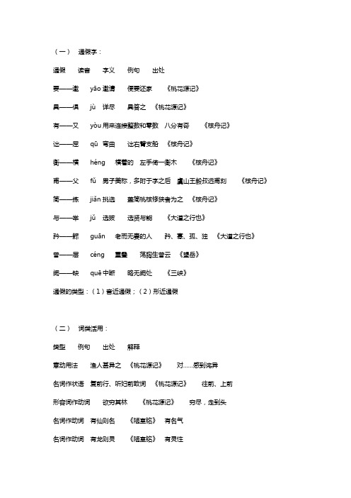 【名师整理】2020年初二语文上册重点知识点精编