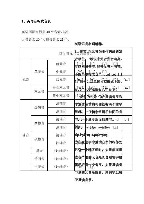 初中英语音标发音表及发音规则