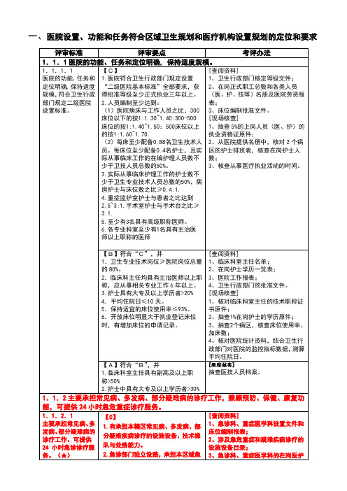 一医院设置功能和任务符合区域卫生规划和医疗机构设置规划的定位和要求