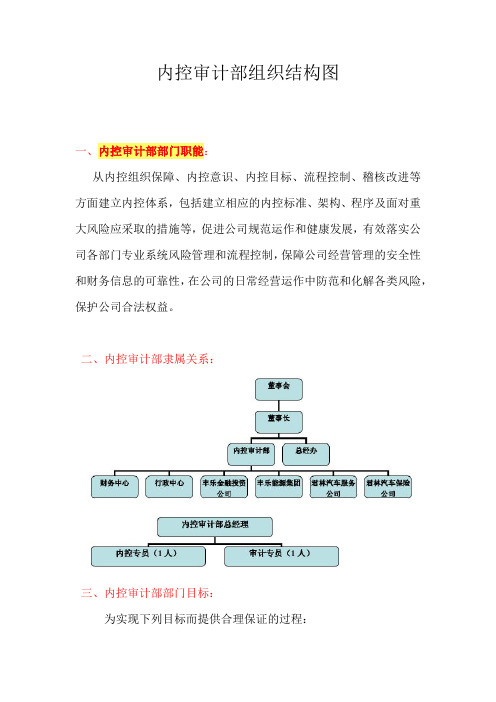 内控审计部组织结构图