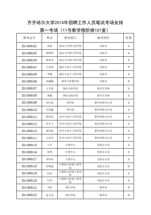 2014年招聘工作人员笔试考场安排xls