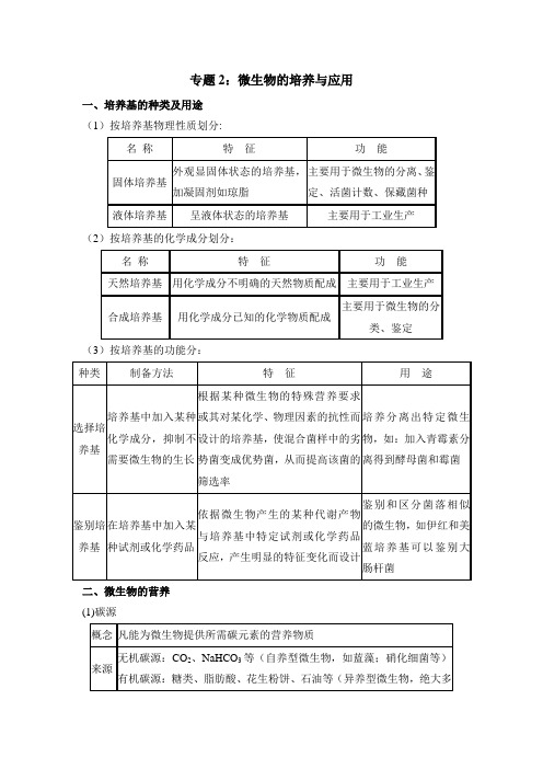 人教版高中生物选修1-第二章章末复习：《微生物的培养与应用》核心知识总结