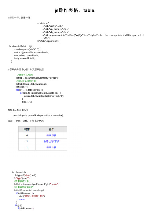 js操作表格、table、