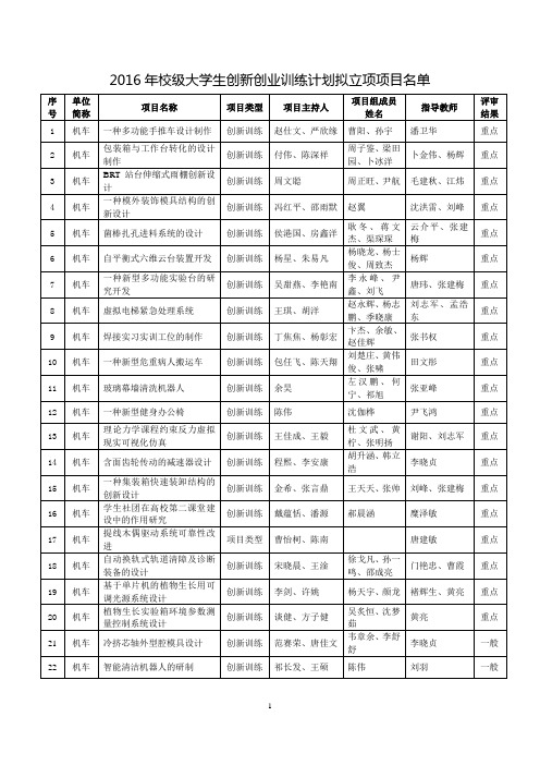 2016年校级大学生创新创业训练计划拟立项项目名单